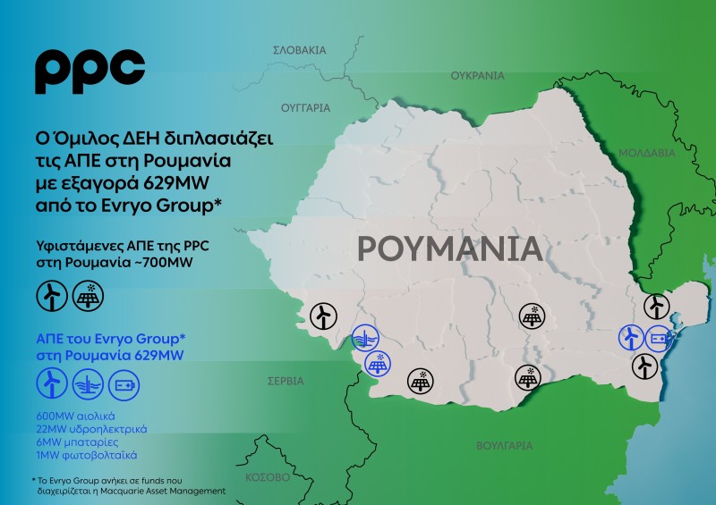 ΔΕΗ: Υπογραφή συμφωνίας για την εξαγορά 629MW ΑΠΕ  της Evryo Group στη Ρουμανία